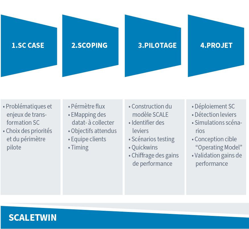 ScaleTwin-schema-der-01